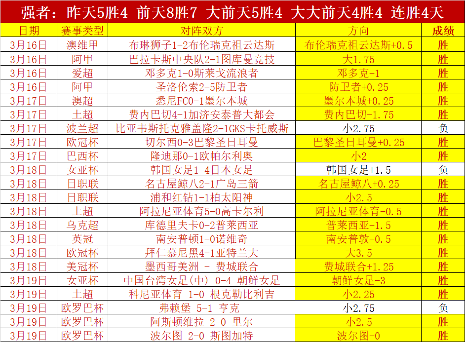 不来梅逆转,战平,斯赫米德精,PT真人视讯,PT真人官网,PT真人视讯官方平台,PT视讯官网