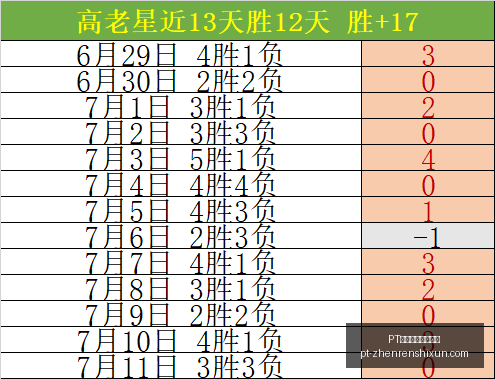 真人视讯官,方平台,PT真人视讯官方平台,PT真人视讯官网,PT真人视讯,PT真人娱乐,PT视讯平台,PT真人互动