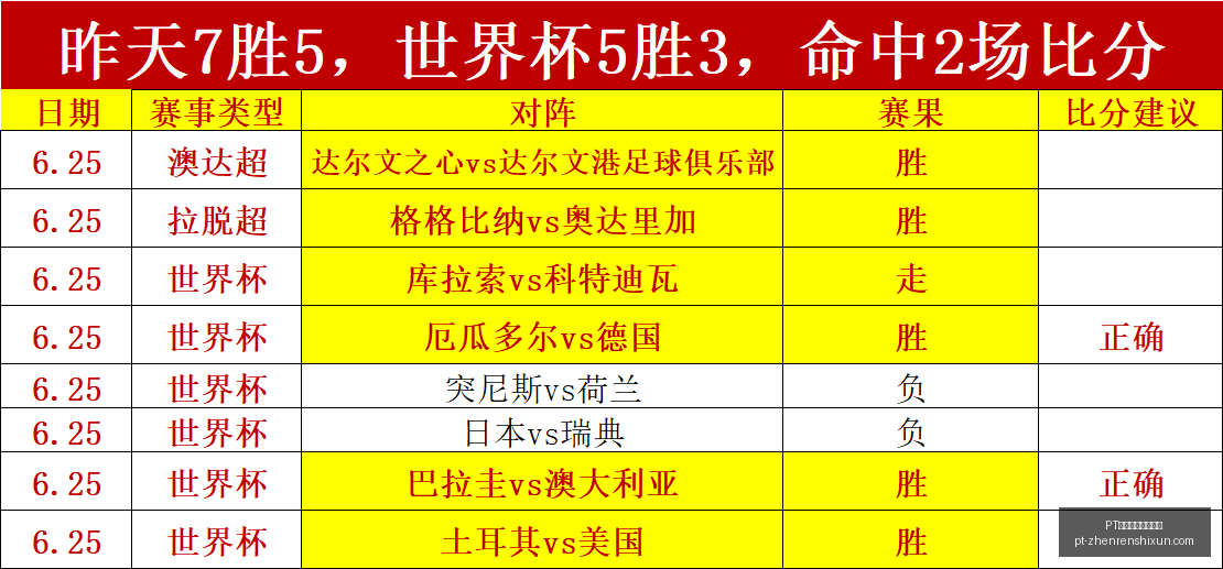 真人视讯官,方平台,PT真人视讯官方平台,PT真人视讯官网,PT真人视讯,PT真人娱乐,PT视讯平台,PT真人互动