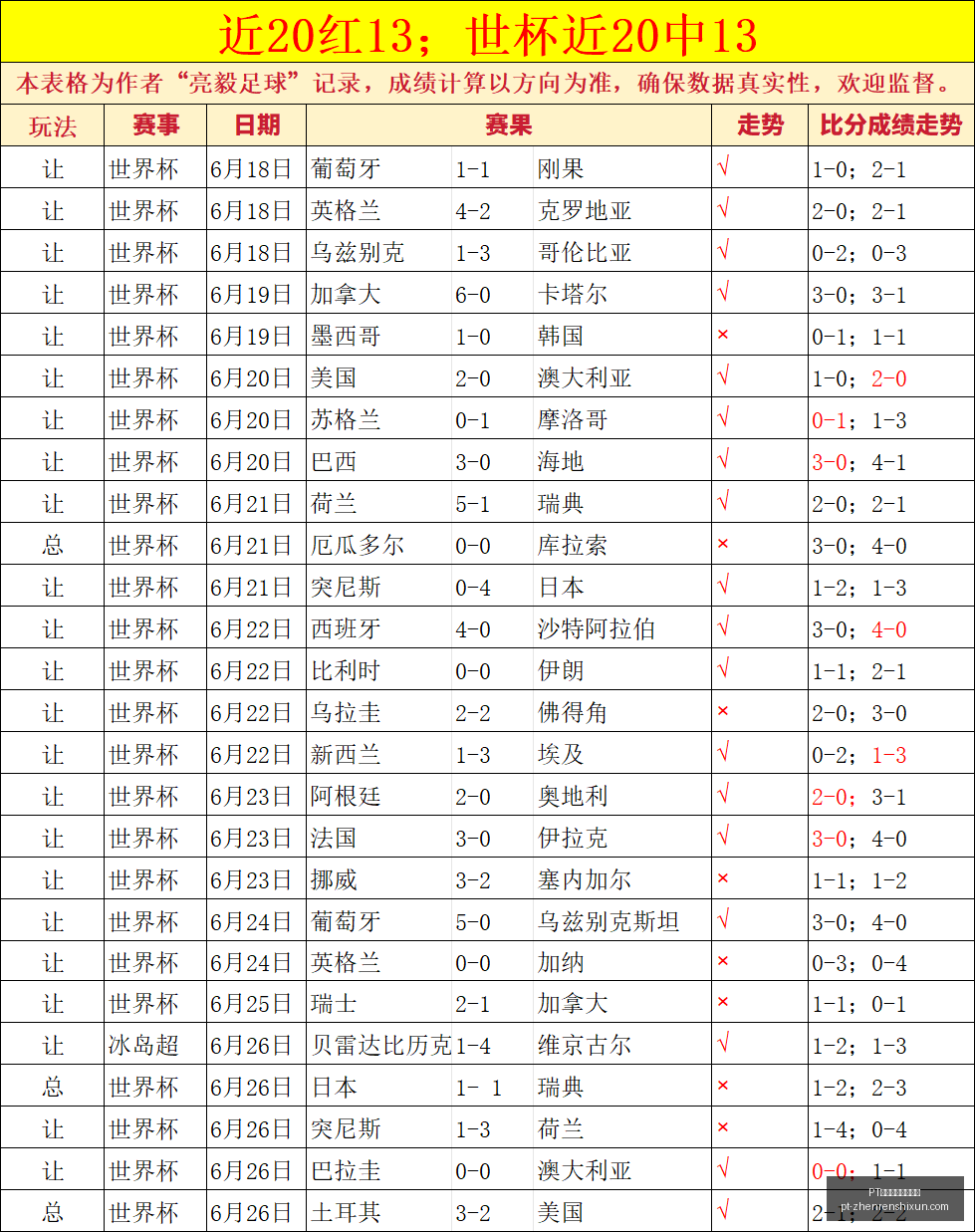 真人视讯官,方平台,网关键数据,PT真人视讯官网,PT真人视讯,PT真人娱乐,PT视讯平台,PT真人互动