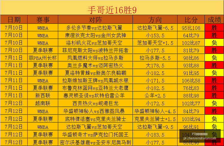 真人视讯官,方平台,网风向突变,PT真人视讯官网,PT真人视讯,PT真人娱乐,PT视讯平台,PT真人互动