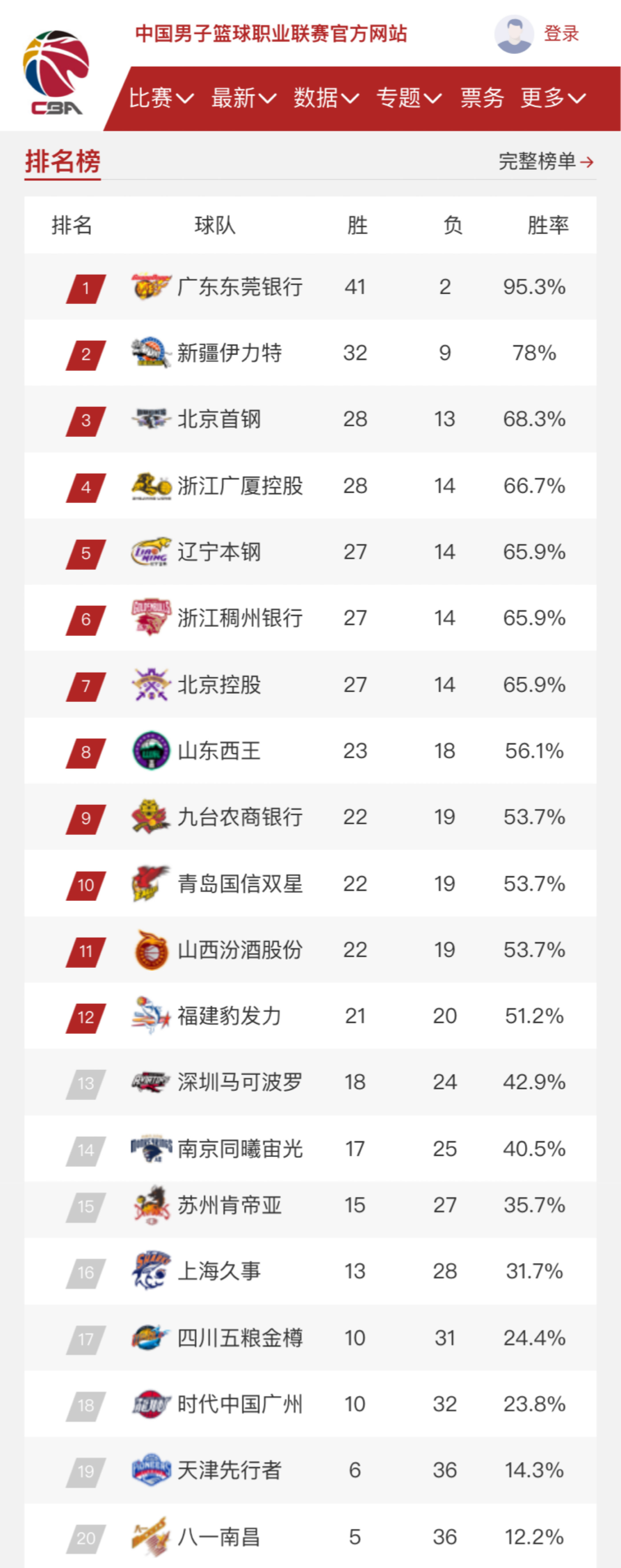 也预示着俱